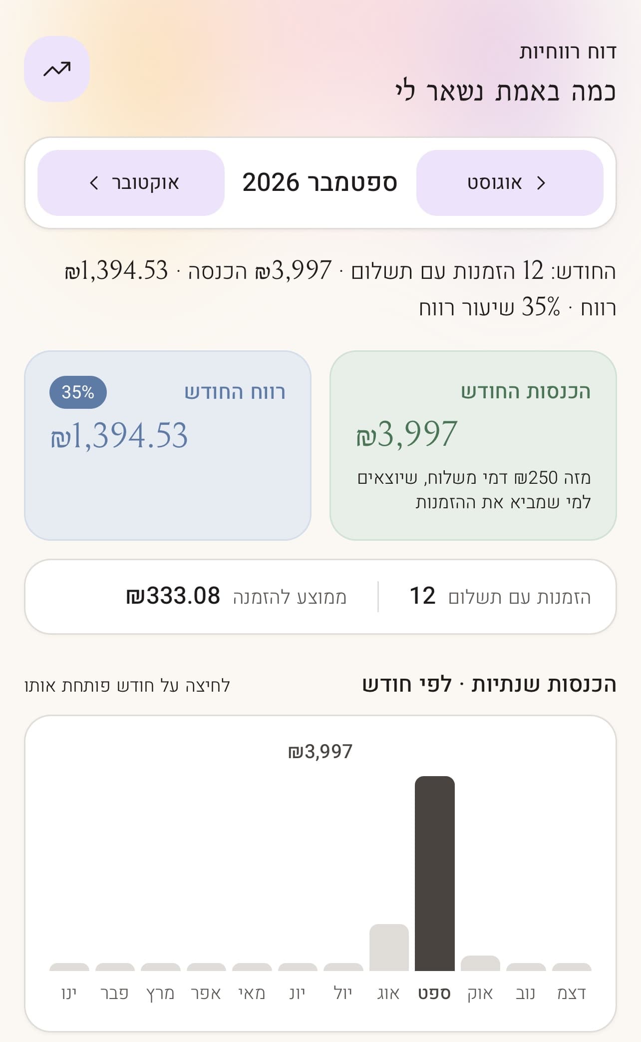 מסך דוח רווחיות ב-Mini Su-Chef